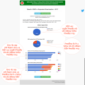 14 Institution Analytics Details