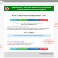 05 Institution Result Summary